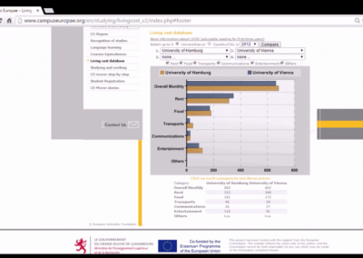 Living cost database (LIVIS)