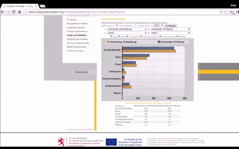 Living cost database (LIVIS)
